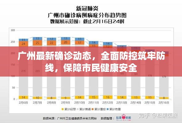 广州最新确诊动态，全面防控筑牢防线，保障市民健康安全