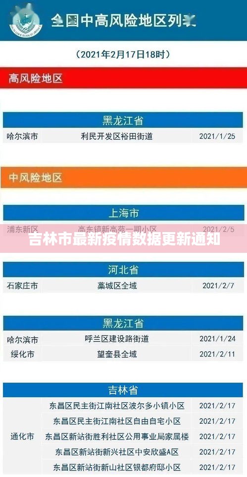 吉林市最新疫情数据更新通知