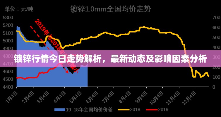 镀锌行情今日走势解析，最新动态及影响因素分析