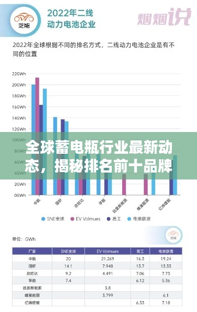 全球蓄电瓶行业最新动态，揭秘排名前十品牌的领先之道