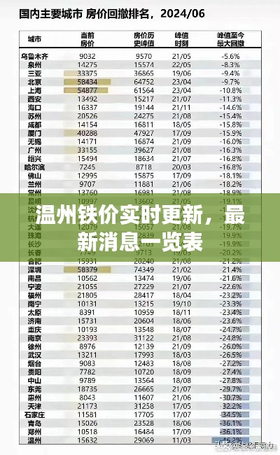 温州铁价实时更新，最新消息一览表