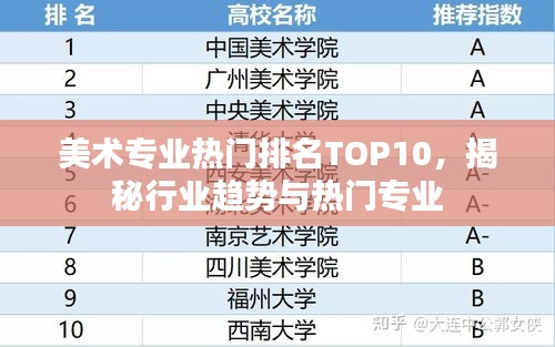 美术专业热门排名TOP10，揭秘行业趋势与热门专业