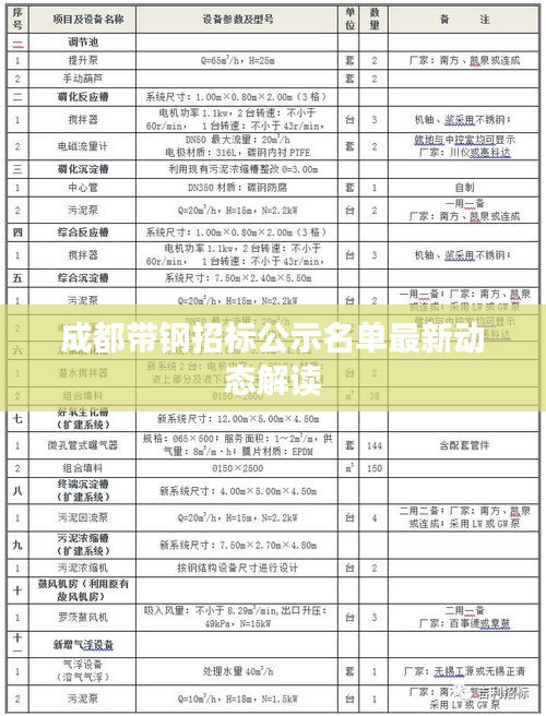 成都带钢招标公示名单最新动态解读