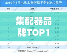 集配器品牌TOP10排行榜，引领行业潮流！