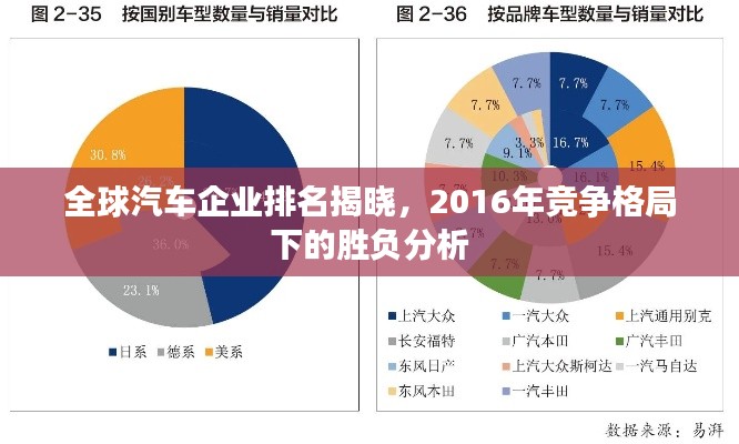 全球汽车企业排名揭晓，2016年竞争格局下的胜负分析