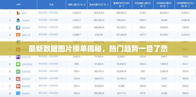 最新数据图片榜单揭秘，热门趋势一目了然