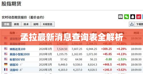 孟拉最新消息查询表全解析