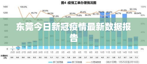 东莞今日新冠疫情最新数据报告