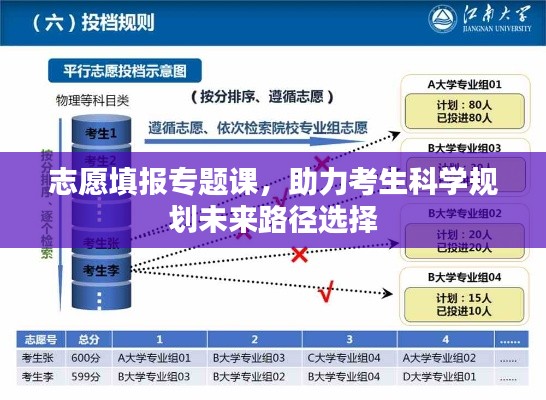 志愿填报专题课，助力考生科学规划未来路径选择