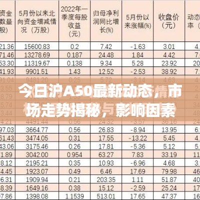 今日沪A50最新动态，市场走势揭秘，影响因素一网打尽