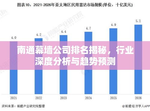 南通幕墙公司排名揭秘，行业深度分析与趋势预测