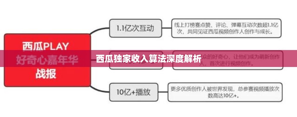 西瓜独家收入算法深度解析