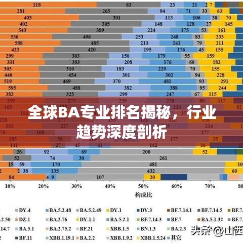 全球BA专业排名揭秘，行业趋势深度剖析