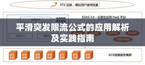 平滑突发限流公式的应用解析及实践指南