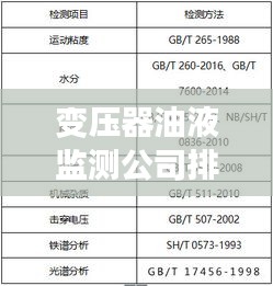 变压器油液监测公司排行榜及行业影响力解析