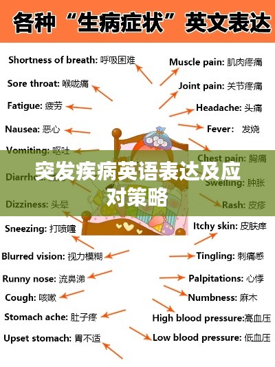 突发疾病英语表达及应对策略