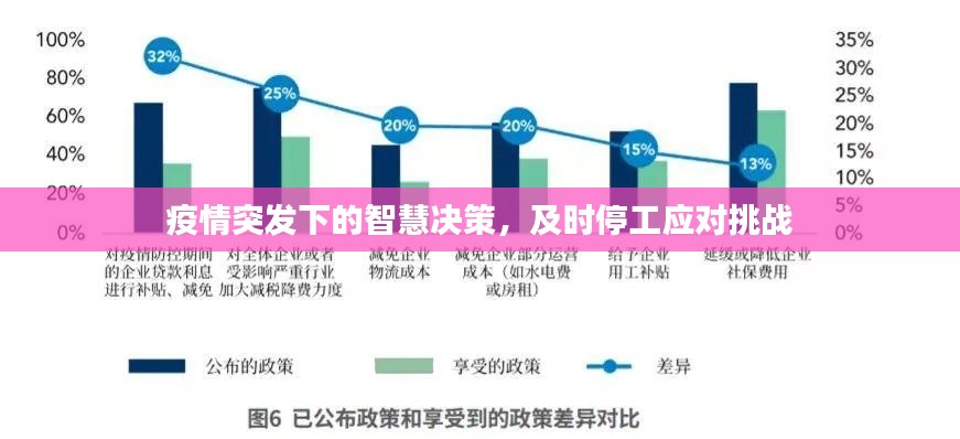 疫情突发下的智慧决策，及时停工应对挑战