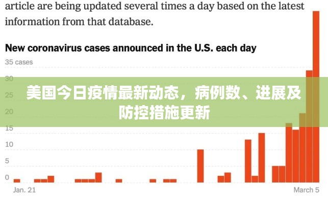 美国今日疫情最新动态，病例数、进展及防控措施更新