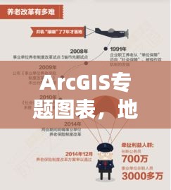 ArcGIS专题图表，地理信息可视化表达之道