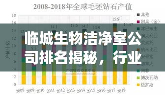 临城生物洁净室公司排名揭秘，行业深度分析与趋势展望