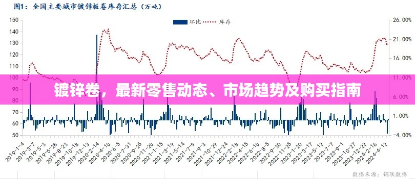 镀锌卷，最新零售动态、市场趋势及购买指南