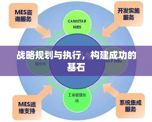 战略规划与执行，构建成功的基石