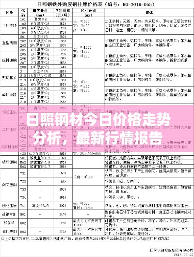 日照钢材今日价格走势分析，最新行情报告