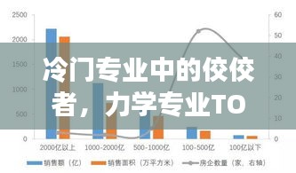 冷门专业中的佼佼者，力学专业TOP10排名揭秘