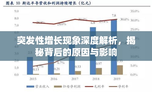 突发性增长现象深度解析，揭秘背后的原因与影响