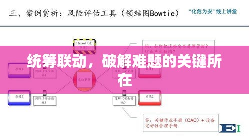 统筹联动，破解难题的关键所在