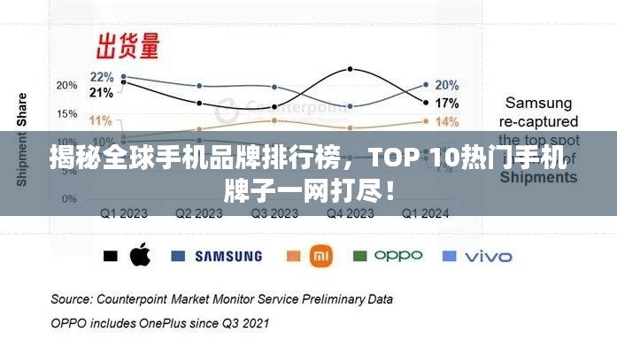 揭秘全球手机品牌排行榜，TOP 10热门手机牌子一网打尽！