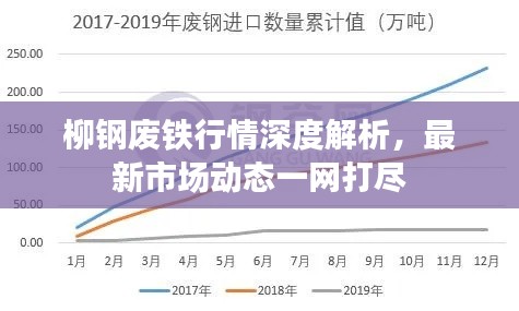 柳钢废铁行情深度解析，最新市场动态一网打尽