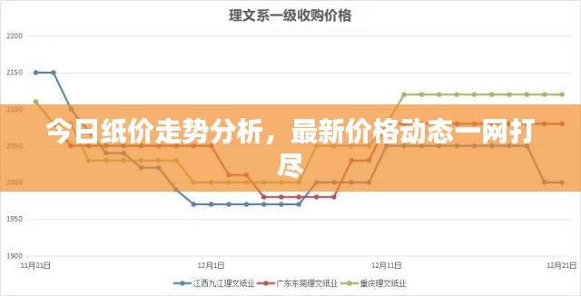 今日纸价走势分析，最新价格动态一网打尽