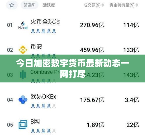 今日加密数字货币最新动态一网打尽