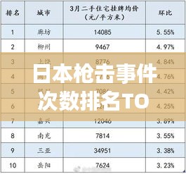 日本枪击事件次数排名TOP10，震惊与反思