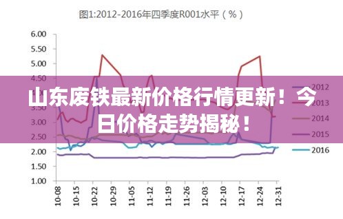 山东废铁最新价格行情更新！今日价格走势揭秘！