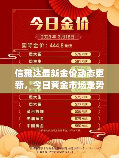 信雅达最新金价动态更新，今日黄金市场走势分析