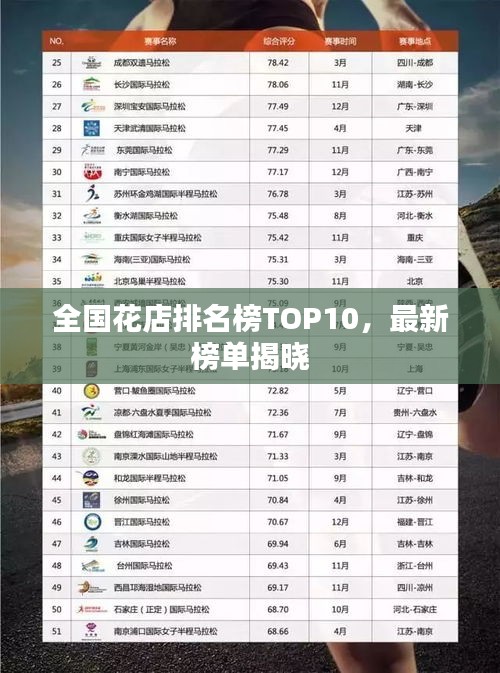 全国花店排名榜TOP10，最新榜单揭晓