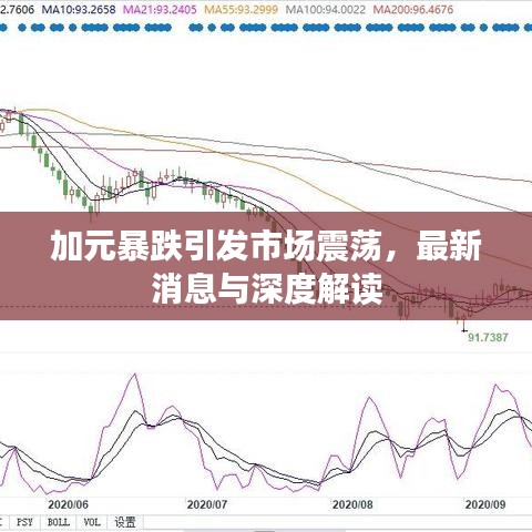 加元暴跌引发市场震荡，最新消息与深度解读