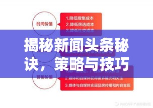 揭秘新闻头条秘诀，策略与技巧深度探讨