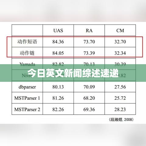 今日英文新闻综述速递