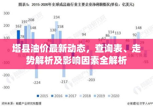 塔县油价最新动态，查询表、走势解析及影响因素全解析