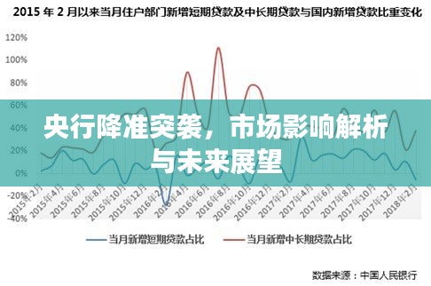 央行降准突袭，市场影响解析与未来展望