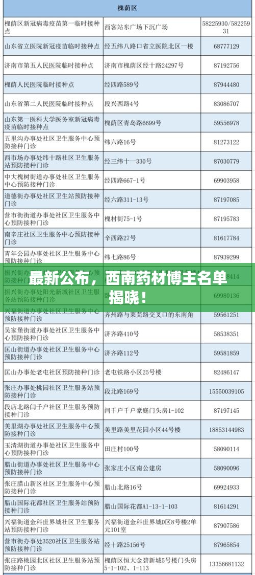 最新公布，西南药材博主名单揭晓！