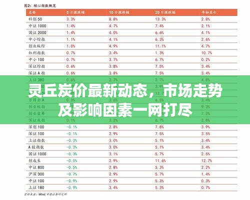 灵丘炭价最新动态，市场走势及影响因素一网打尽