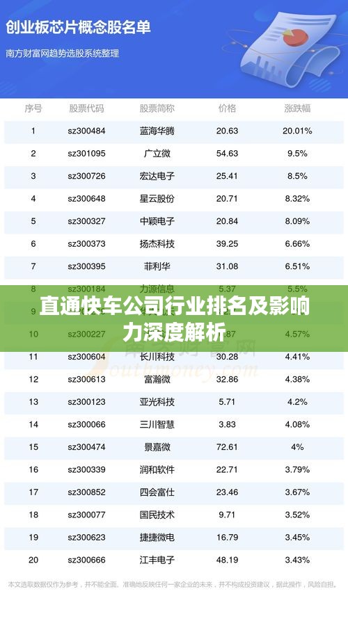 直通快车公司行业排名及影响力深度解析