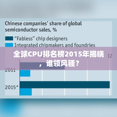 全球CPU排名榜2015年揭晓，谁领风骚？