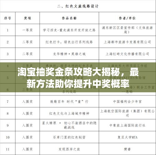 淘宝抽奖金条攻略大揭秘，最新方法助你提升中奖概率