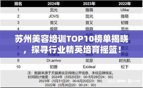 苏州美容培训TOP10榜单揭晓，探寻行业精英培育摇篮！