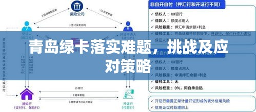 青岛绿卡落实难题，挑战及应对策略